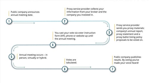 betanxts-guide-to-the-beneficial-shareholder-voting-process