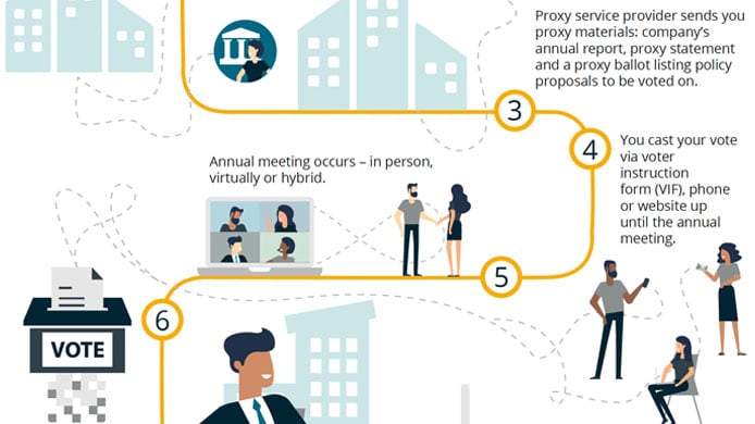 mediants-guide-to-the-beneficial-shareholder-voting-process-240123